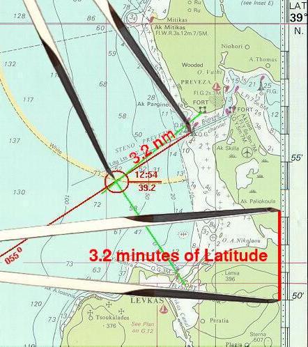 Navigation Chart Plotting Tools